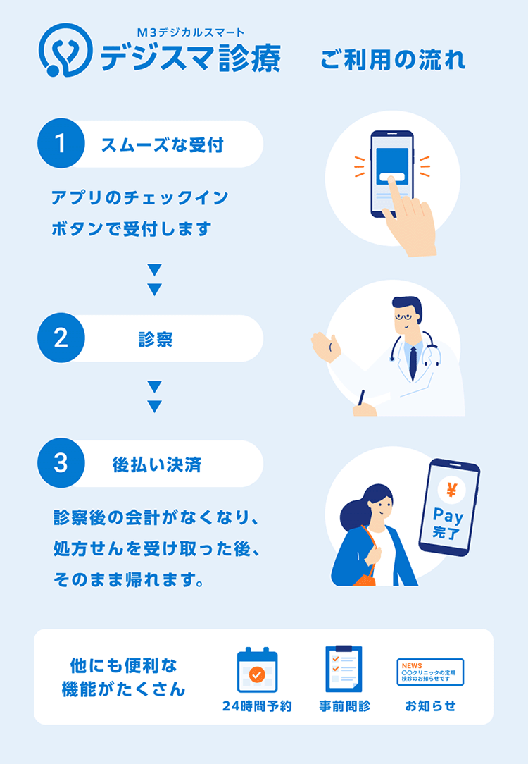 ジスマ診療